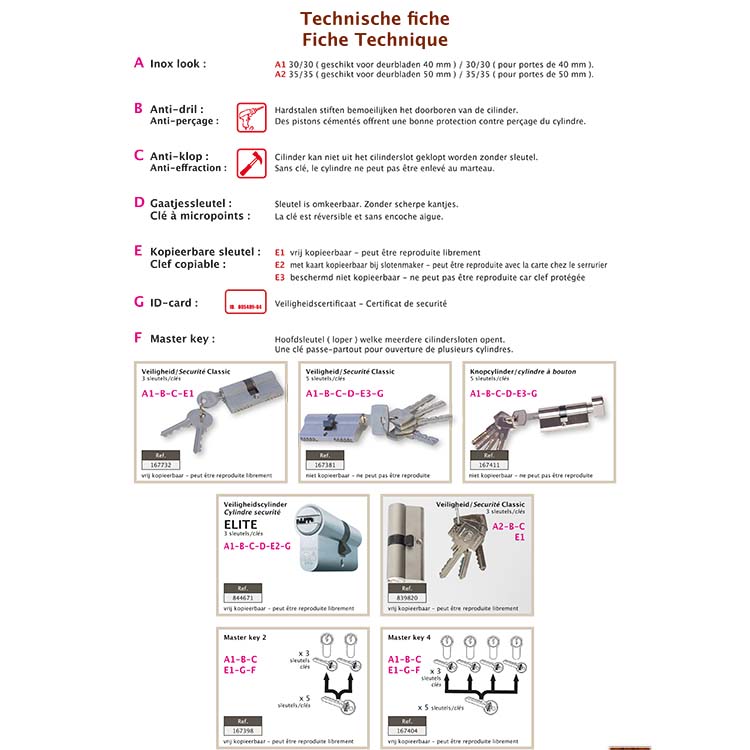 veiligheidscylinder 5 sleutels inox