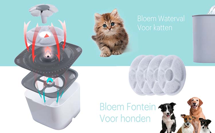 Drinkfontein kat en hond