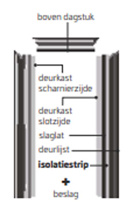 Kassement multiplex Br 25cm voorgeverfd 201,5cm