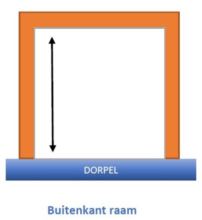 opmeten-raam