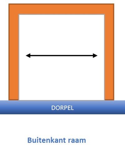 opmeten-raam